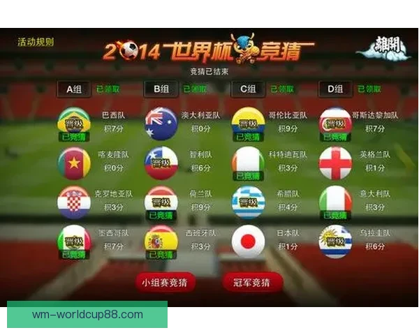 世界杯竞猜预测分析全面解读与各队实力对比预测分析