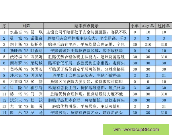 世界杯竞猜胜负趋势深度解析与数据模型实战策略系统完全指南