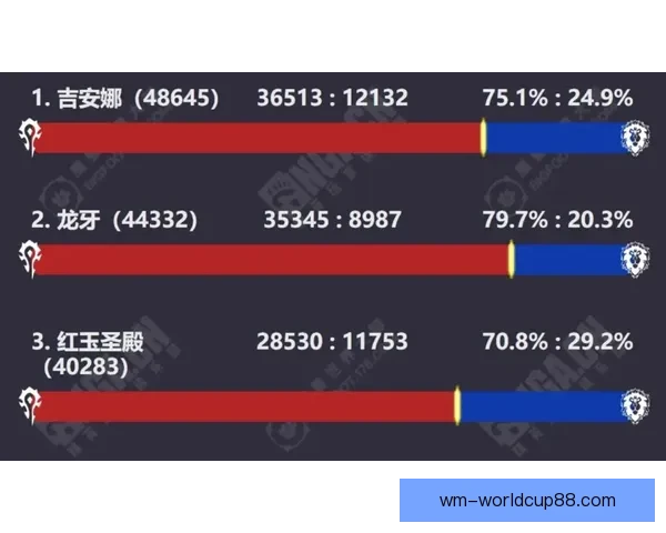 资深玩家揭秘世界杯竞猜投注技巧与数据分析结合提高胜率实战指南