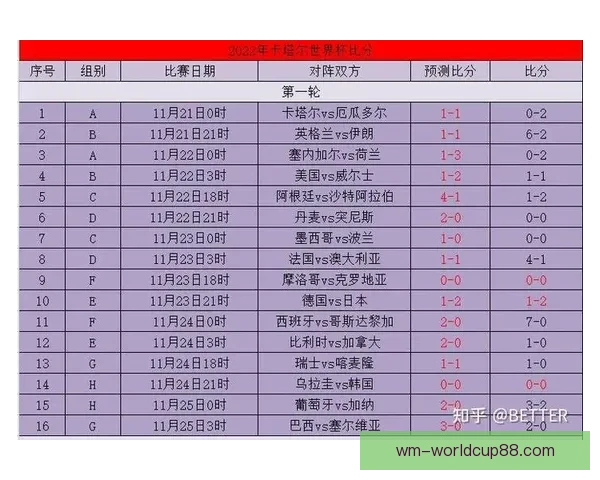 掌握世界杯竞猜比分规则与实战技巧提升预测准确率深度攻略完整版