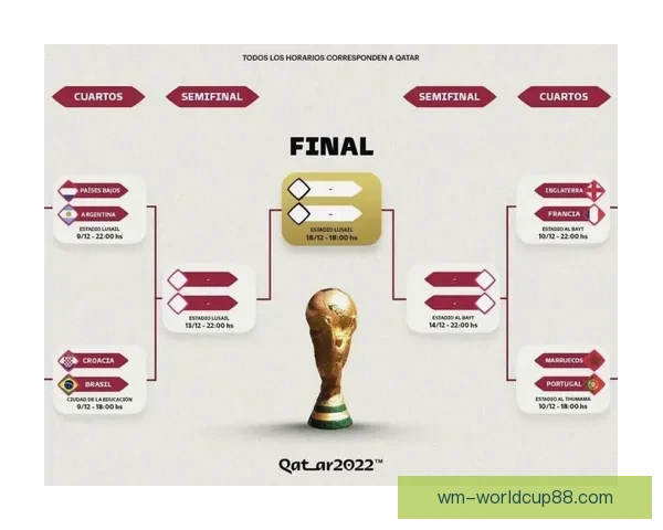 世界杯竞猜赔率数据分析揭示最具潜力球队预测与历史趋势解析