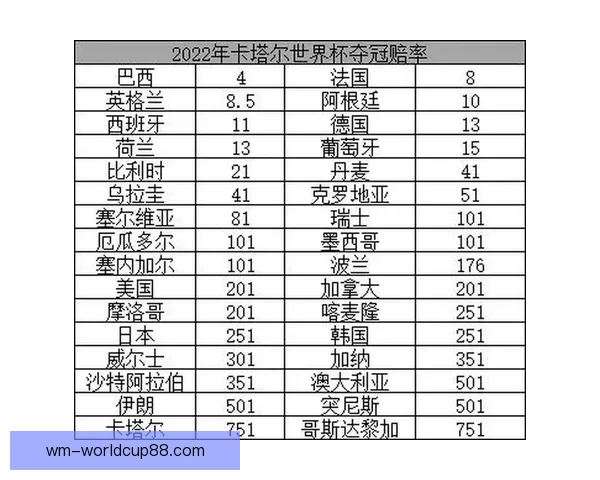世界杯竞猜赔率数据分析揭示热门球队晋级概率与意外黑马潜力