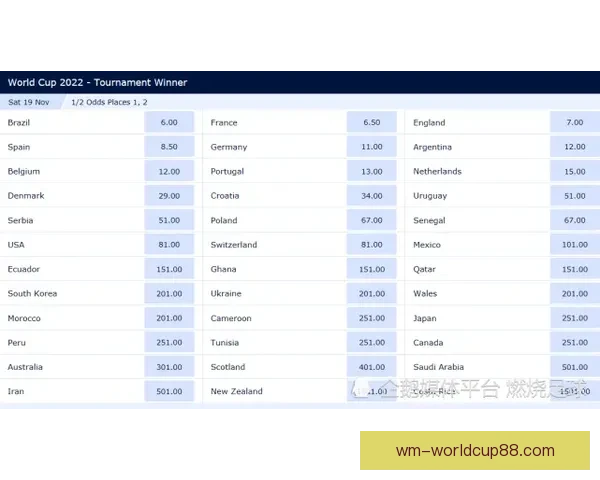 世界杯竞猜赔率最新分析及热门球队夺冠概率全面解读