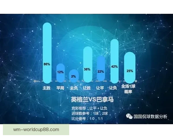 世界杯竞猜预测技巧数据分析与热门球队走势及冠军格局前瞻指南